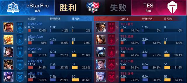 谁就能扼住